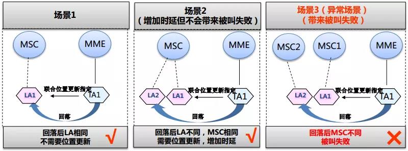 基于中国联通、中国电信5G共建共享下的语音业务应用研究