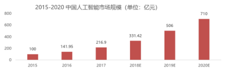 3000亿AI+教育市场规模,广电网络有没有搞头?!