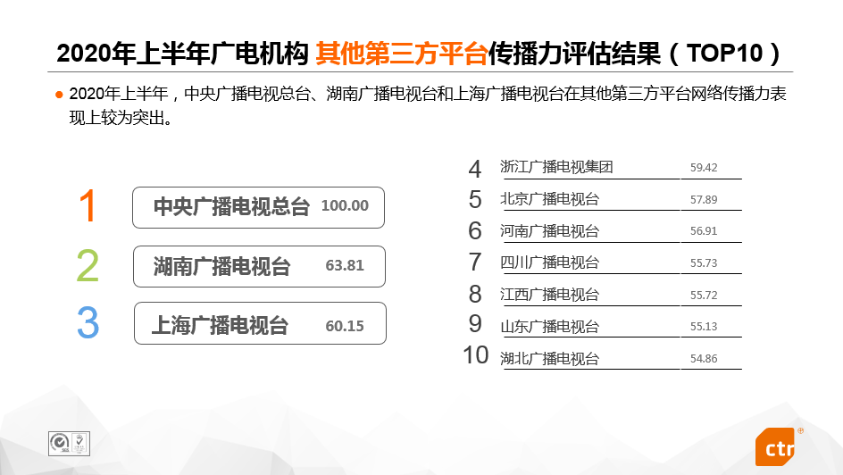 2020年上半年主流媒体网络传播力评估报告