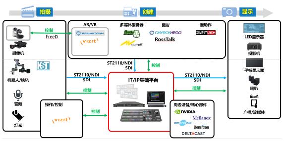 【新品播报】解开IT/IP基础平台的“密码”，松下找到了新方法！