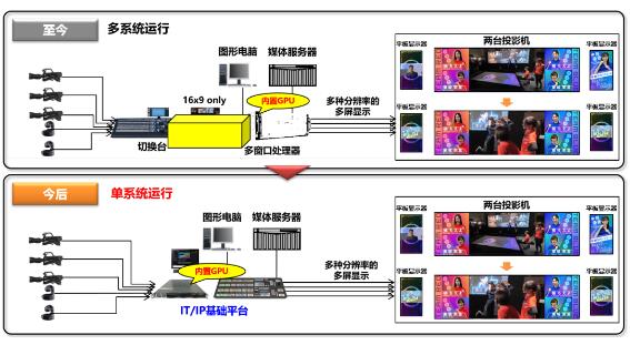 【新品播报】解开IT/IP基础平台的“密码”，松下找到了新方法！