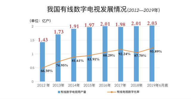 再见，无线模拟电视