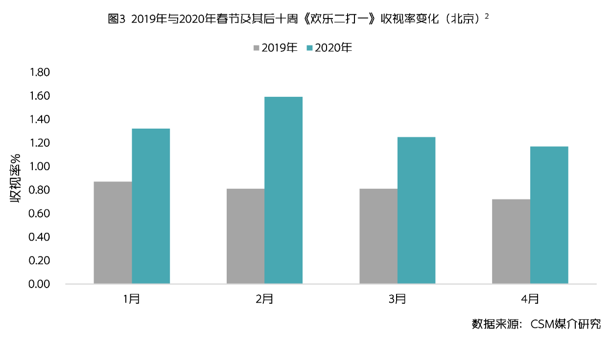 后疫情时代的电视体育节目离春天还有多远？