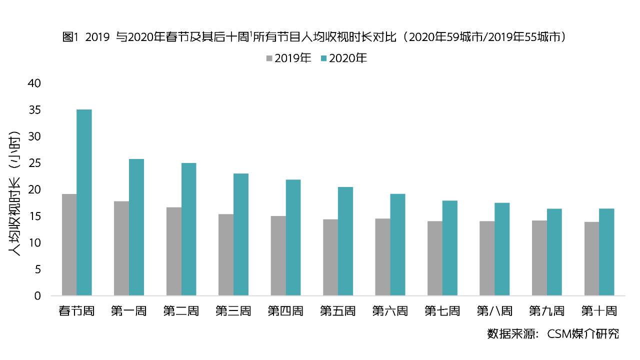 后疫情时代的电视体育节目离春天还有多远？