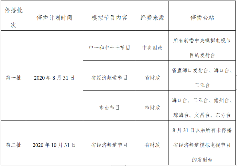 海南关停模拟电视信号方案公示:今年10月底彻底完成关停