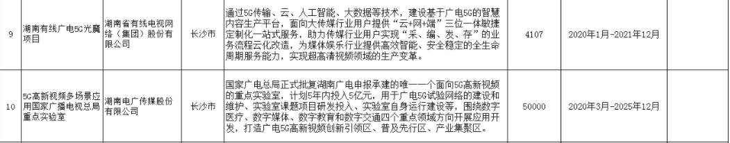 湖南省发布100个“数字新基建”标志性项目，两大广电5G项目入选