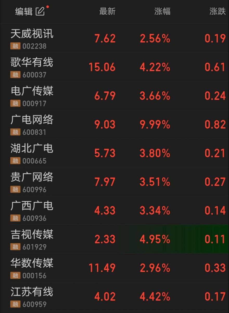 11家广电上市公司“献礼”，“全国一网”股份公司组建“万事俱备只欠东风”