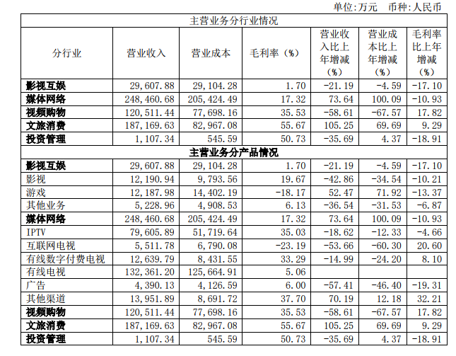 东方明珠将有序推进国网整合、5G建设以及700M清频