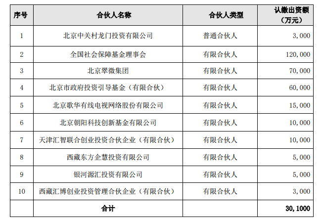 助力广电5G、IPv6建设，歌华有线拟1.5亿元认购中关村龙门基金