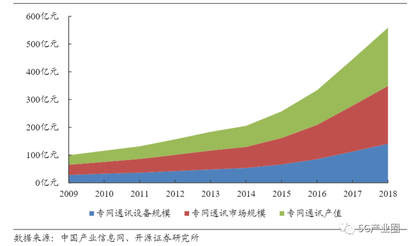 揭秘三大运营商在5G专网的布局