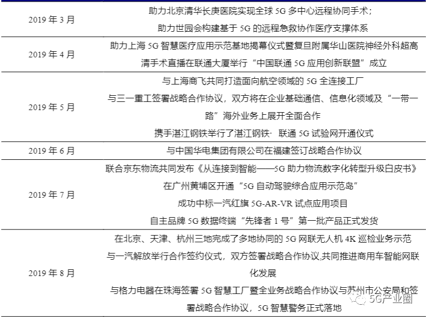 揭秘三大运营商在5G专网的布局