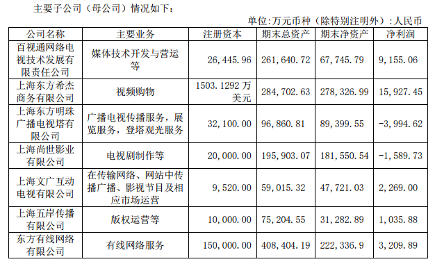 东方明珠将有序推进国网整合、5G建设以及700M清频