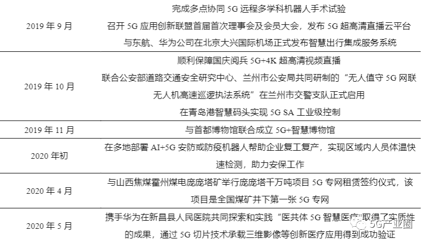 揭秘三大运营商在5G专网的布局