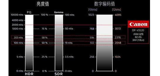 打造线上视听盛宴，佳能携旗下最新专业影像设备亮相BIRTV 2020