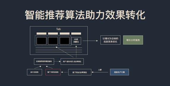 “数”说万物 酷开网络大屏智慧营销体系获虎啸奖