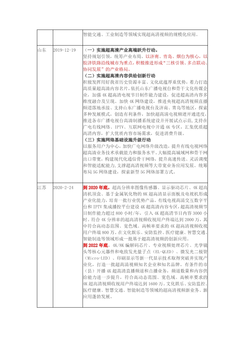 八省超高清行动计划“共性”与“个性”分析