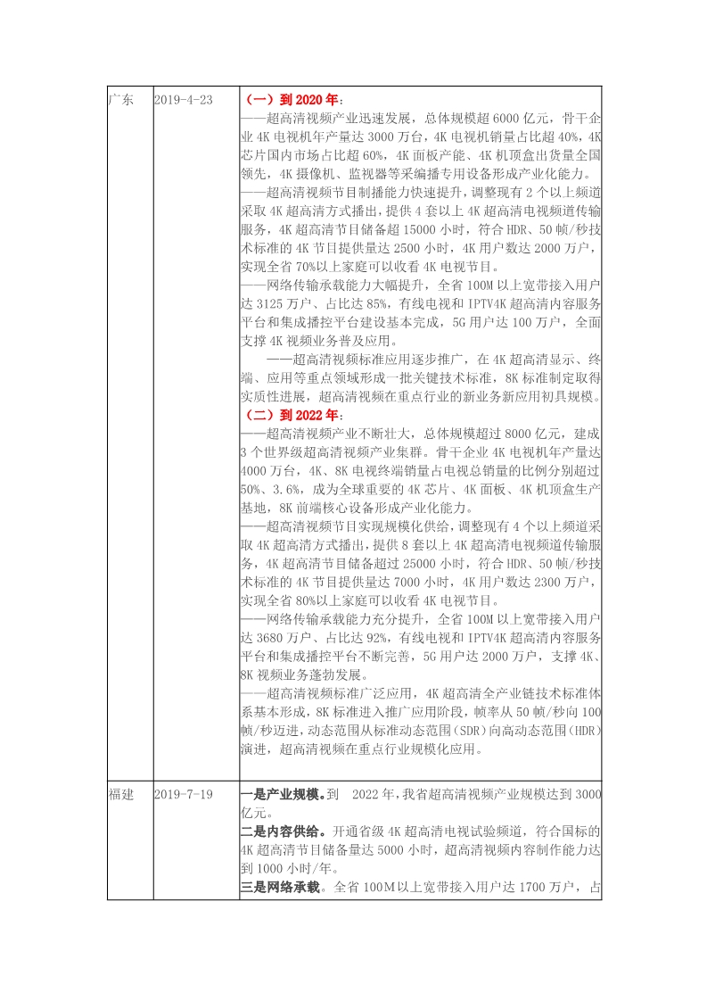 八省超高清行动计划“共性”与“个性”分析