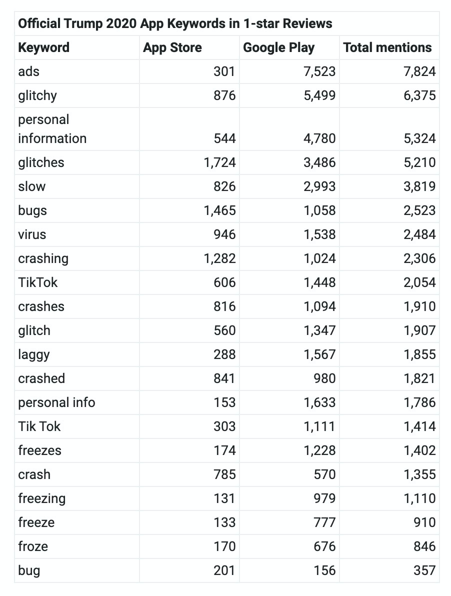 字节跳动正式起诉特朗普政府 TikTok准备“关停预案”