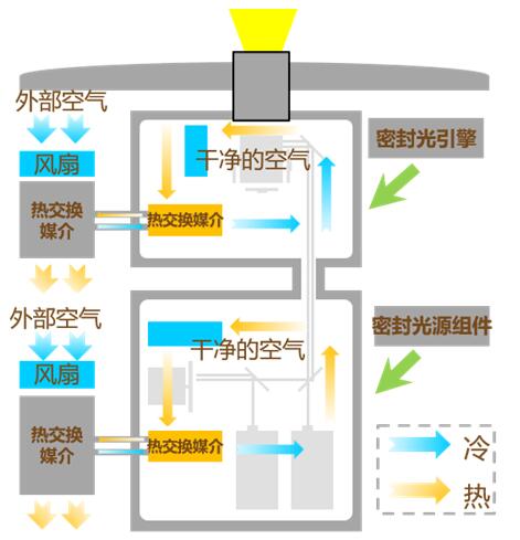 BIRTV2020：匠心续作，NEC全新激光放映机强势来袭！