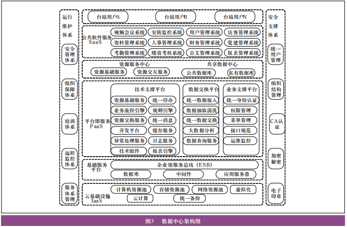 智慧广电发射台网建设研究