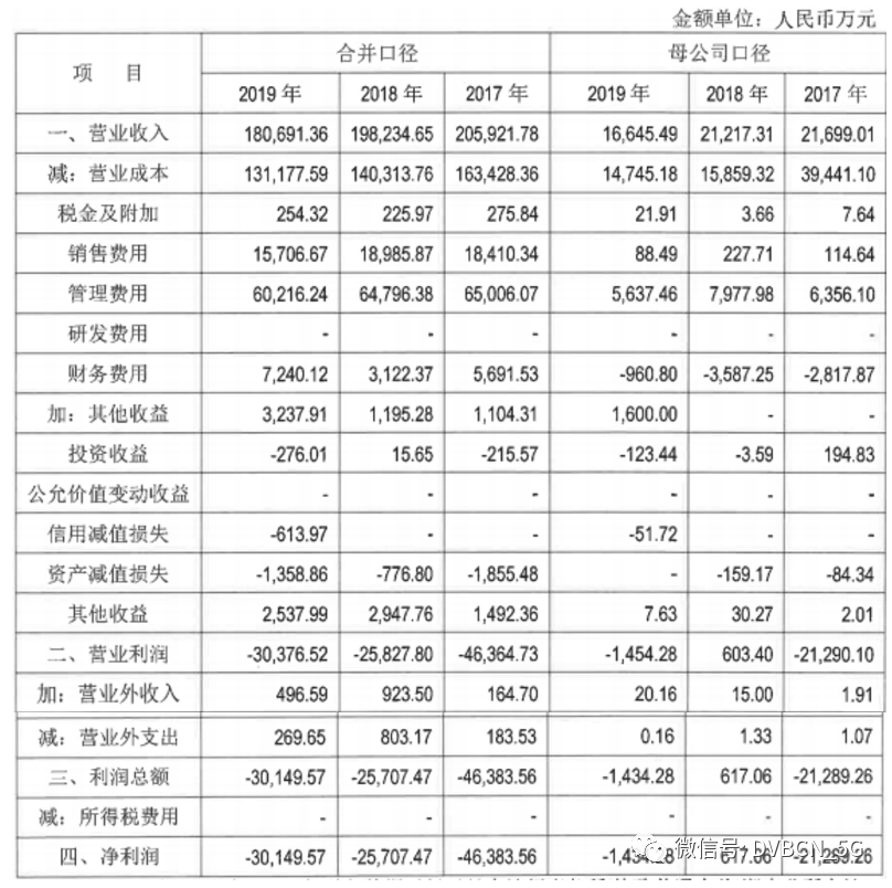 有线电视资产评估完成 “广电一张网”能扭转电广传媒业绩持续损亏?