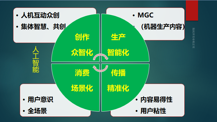 AI如何赋能媒体融合，从天津发回的实时报道