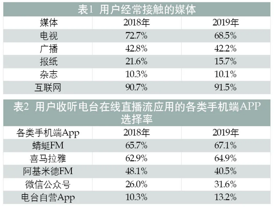 广电推进深度融媒,一定要做好这7件事！