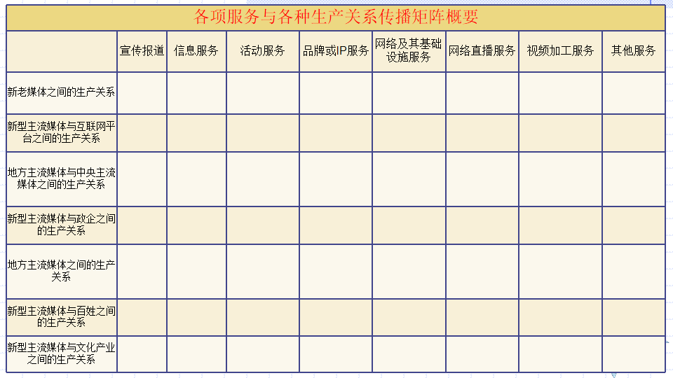 全媒体传播矩阵的顶层设计是推动媒体融合向纵深发展的重要基础——媒体融合系列讨论（一）