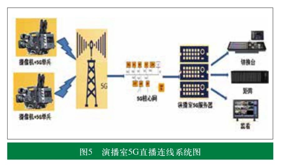 融媒体环境下 5G+4K 技术的探索和应用