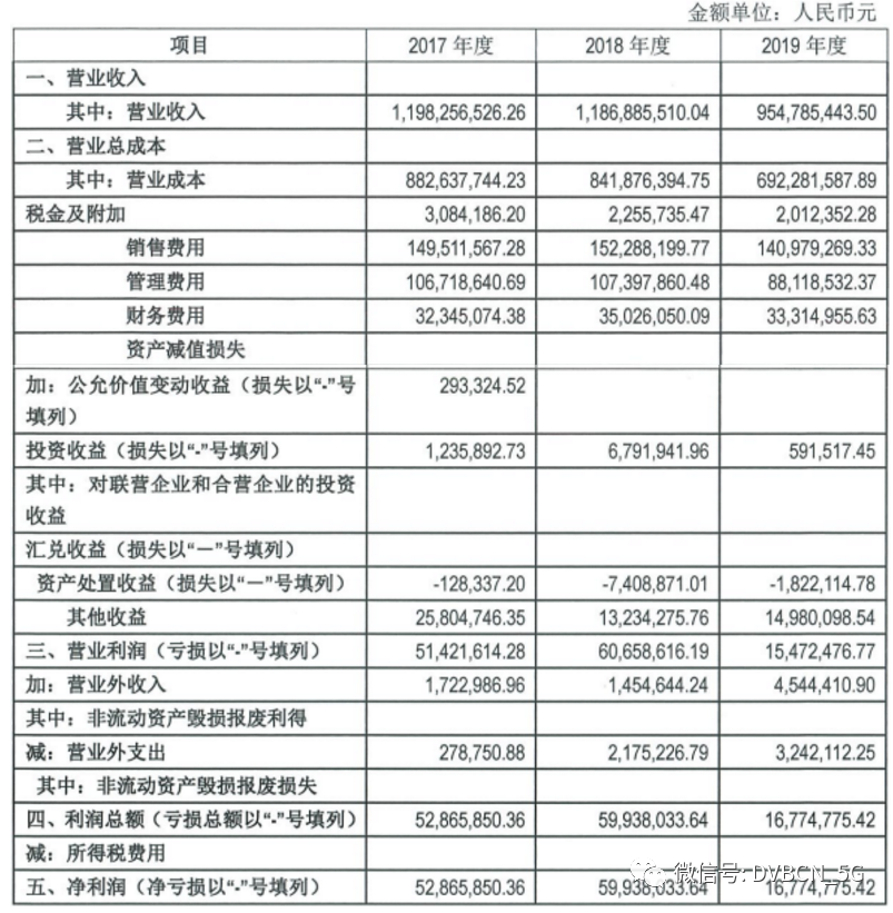 有线电视资产评估完成 “广电一张网”能扭转电广传媒业绩持续损亏?