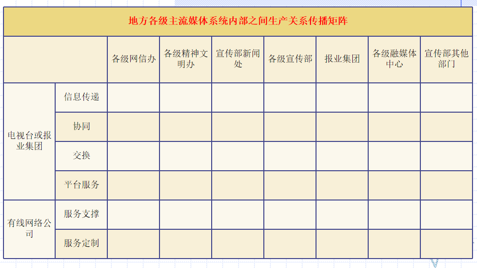 全媒体传播矩阵的顶层设计是推动媒体融合向纵深发展的重要基础——媒体融合系列讨论（一）