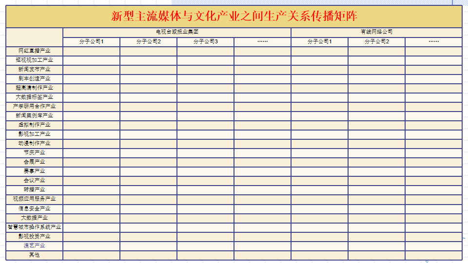 全媒体传播矩阵的顶层设计是推动媒体融合向纵深发展的重要基础——媒体融合系列讨论（一）