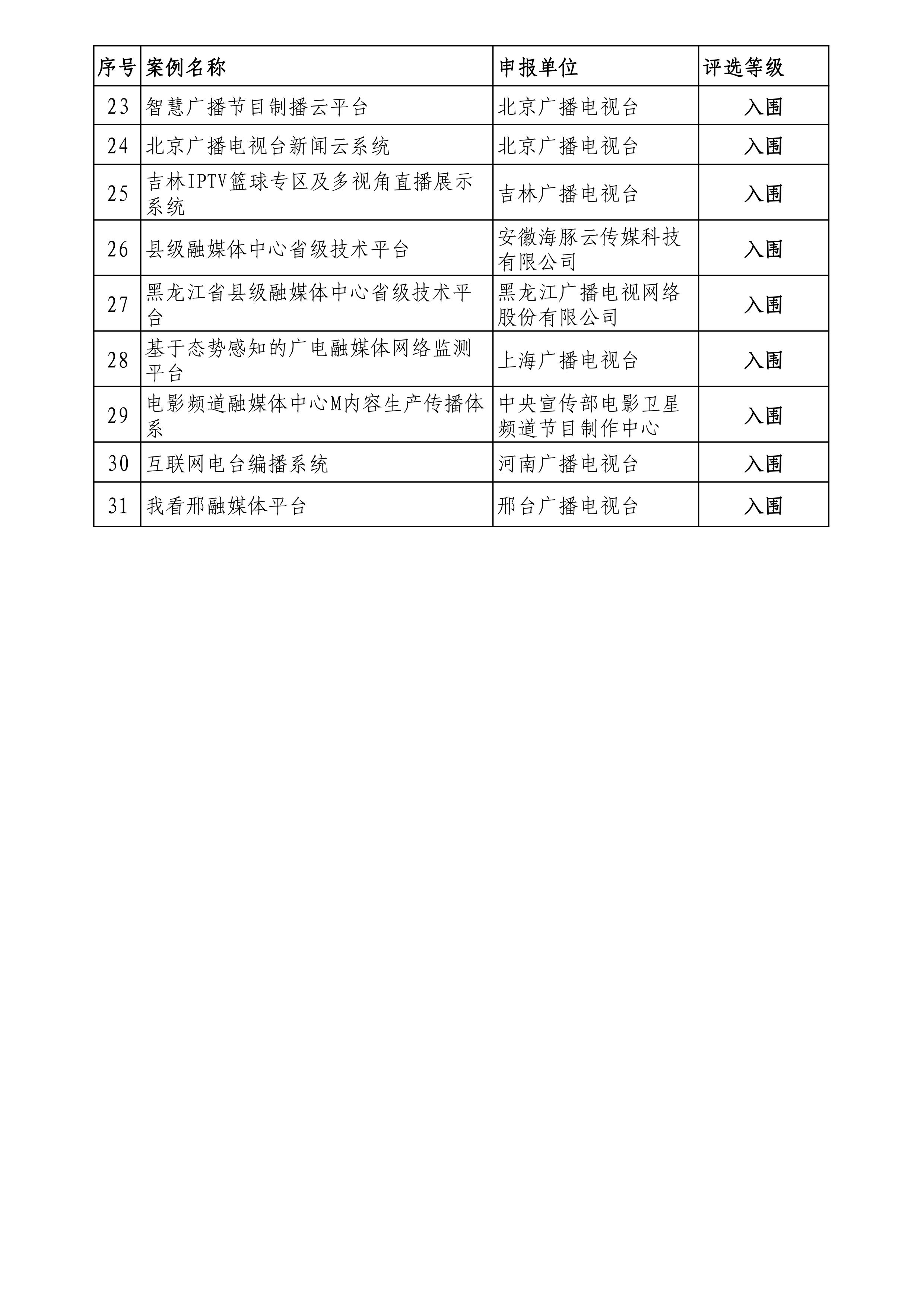 多家省网广电5G等项目入列！广电总局公示141个“智慧广电”评选案例