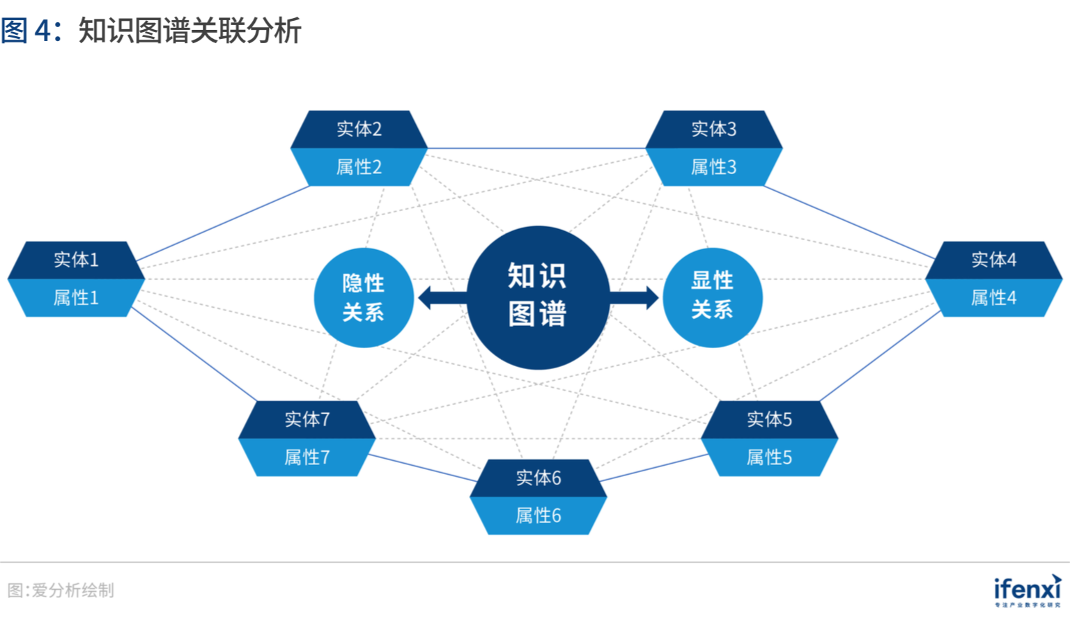 爱分析·中国知识图谱应用趋势报告