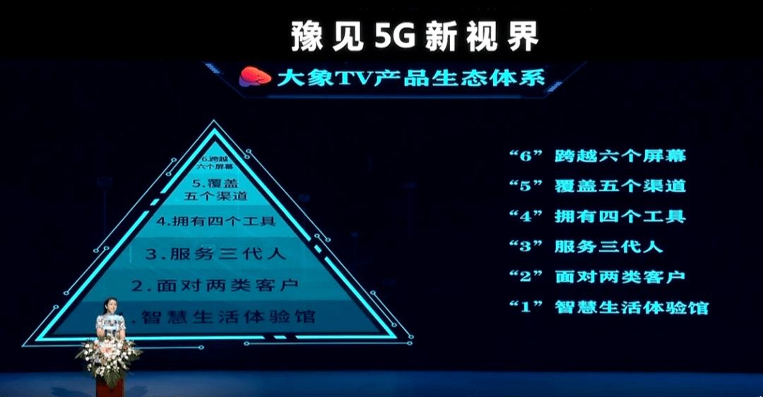 推出智能语音机顶盒“象小果”，河南有线迎接5G新时代