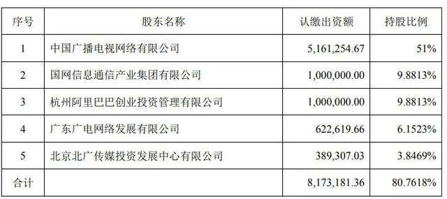 关于广电5G，一切争议都将成浮云