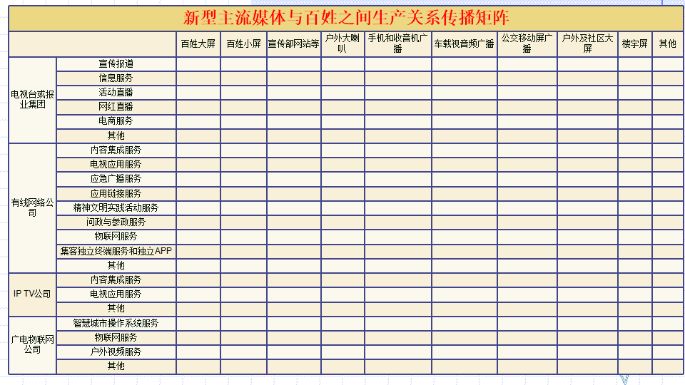 全媒体传播矩阵的顶层设计是推动媒体融合向纵深发展的重要基础——媒体融合系列讨论（一）