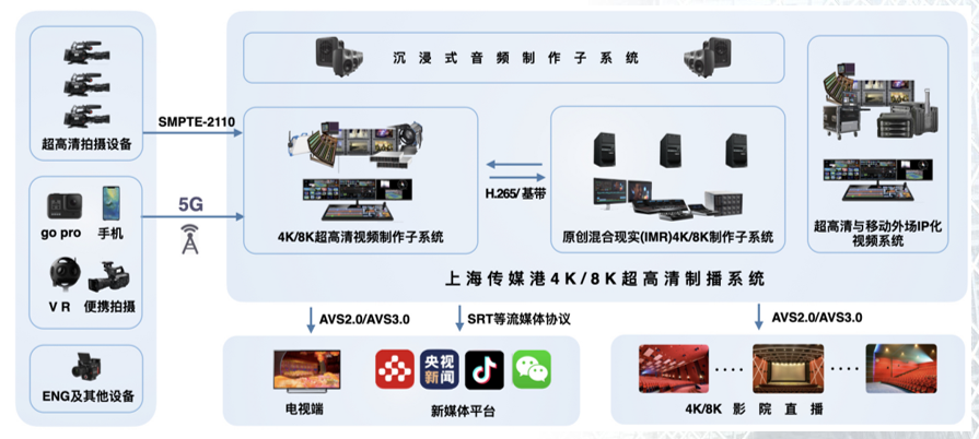 央视总台IP化制播的探索经验