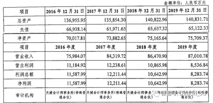 有线电视资产评估完成 “广电一张网”能扭转电广传媒业绩持续损亏?