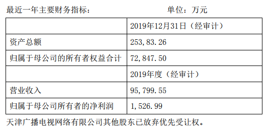 电广传媒参与“全国一网”整合的出资方案获批！