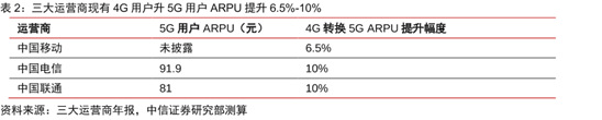 5G商用一周年:基站超60万终端连接超1.5亿 行业应用走出“样板间”