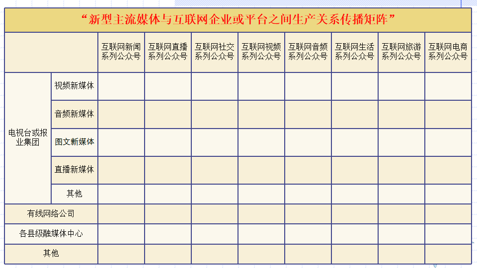 全媒体传播矩阵的顶层设计是推动媒体融合向纵深发展的重要基础——媒体融合系列讨论（一）