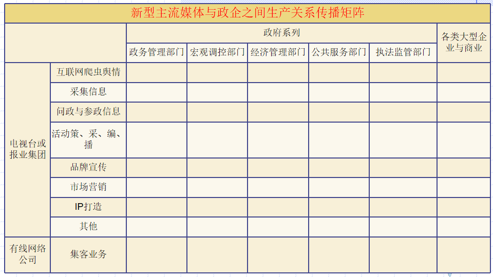 全媒体传播矩阵的顶层设计是推动媒体融合向纵深发展的重要基础——媒体融合系列讨论（一）