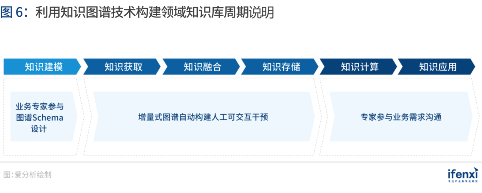 爱分析·中国知识图谱应用趋势报告