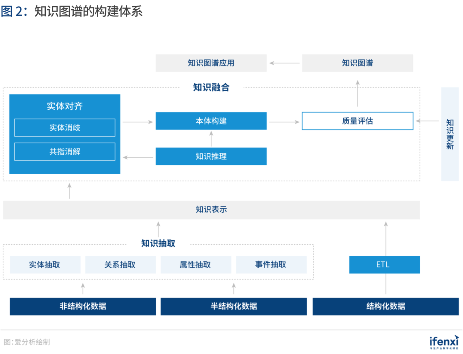 爱分析·中国知识图谱应用趋势报告