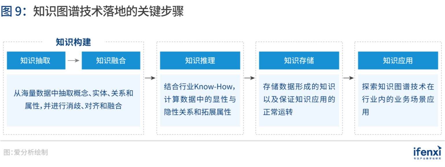 爱分析·中国知识图谱应用趋势报告