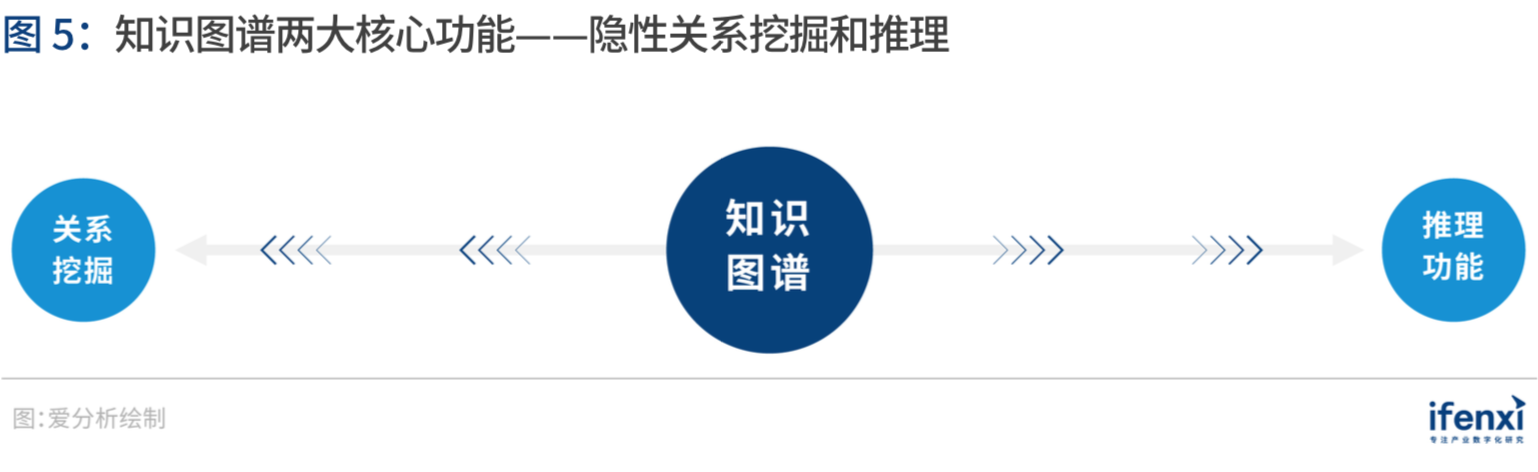 爱分析·中国知识图谱应用趋势报告