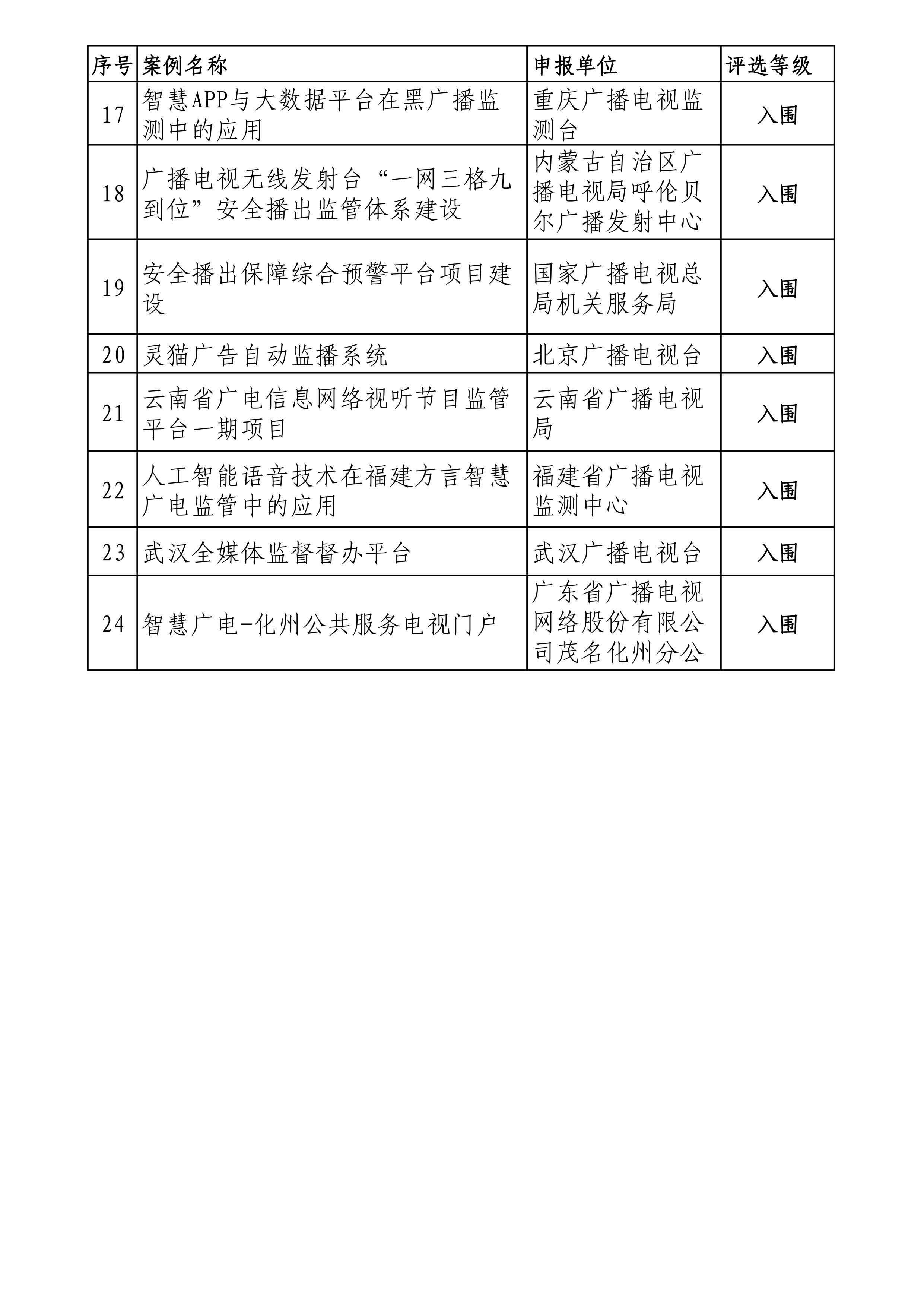 多家省网广电5G等项目入列！广电总局公示141个“智慧广电”评选案例