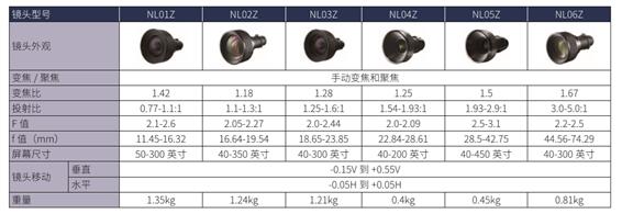 NEC极光系列新品正式发布 投影市场再添实力担当