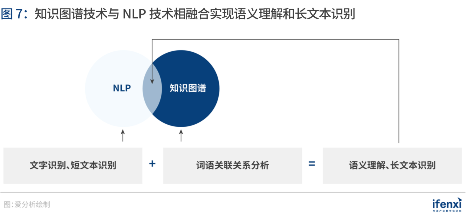 爱分析·中国知识图谱应用趋势报告